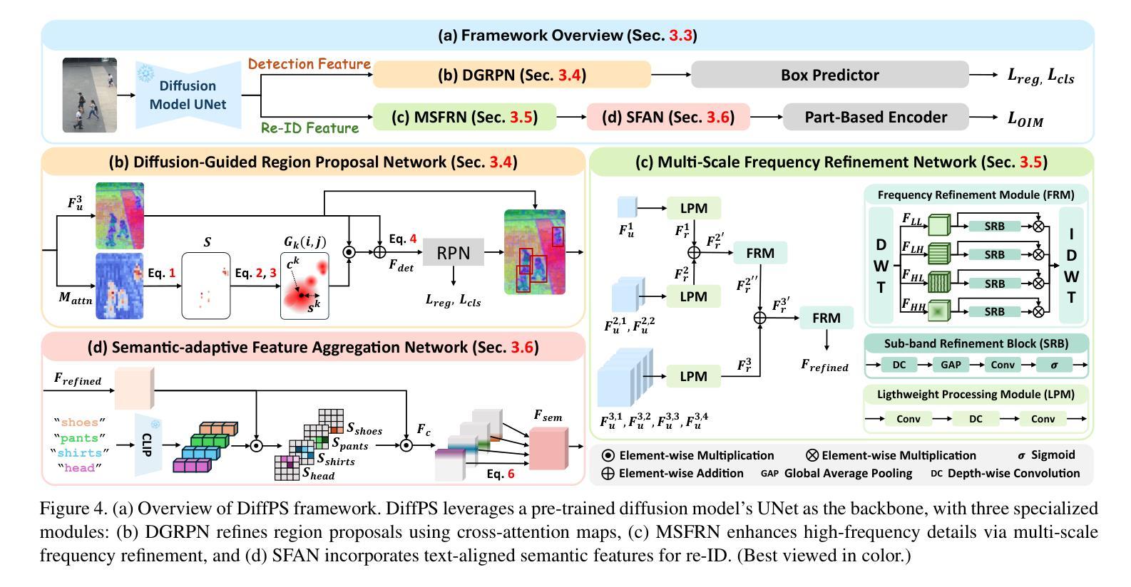 Diffusion Models