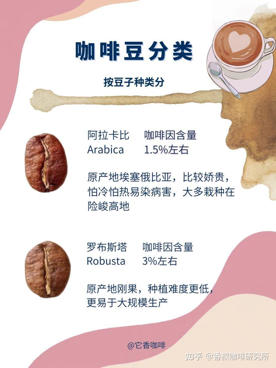 咖啡豆有哪几种？不同程度烘培度的咖啡豆有何不同- 知乎