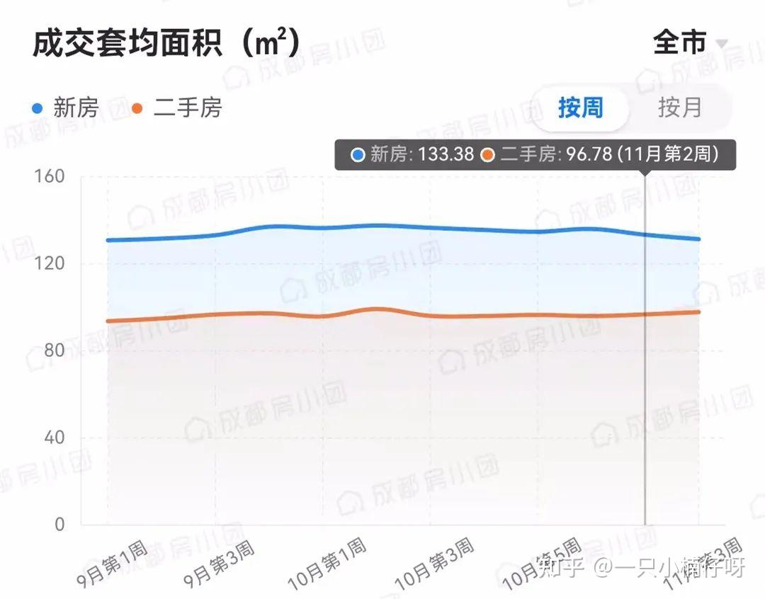 2024成都房價會跌嗎