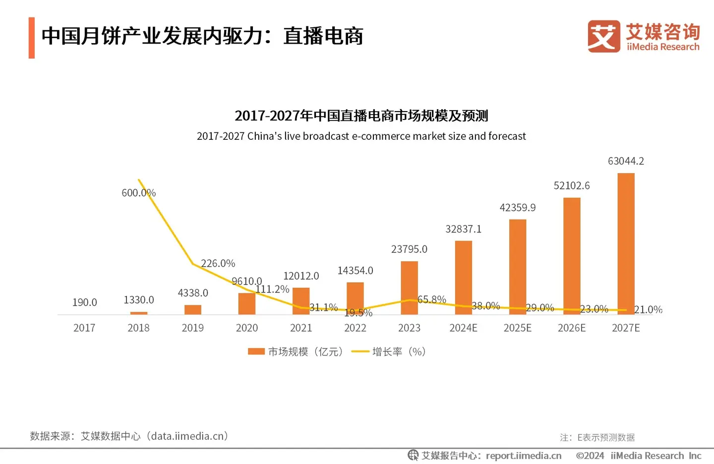 艾媒咨询 | 2024-2025年中国月饼消费市场大盘点及趋势分析报告 - 知乎