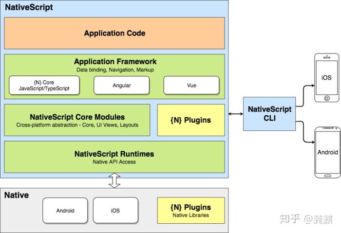 github nativescript Images High Quality Grahic 跨端开发面面谈之NativeScript从入门到放弃 - 知乎