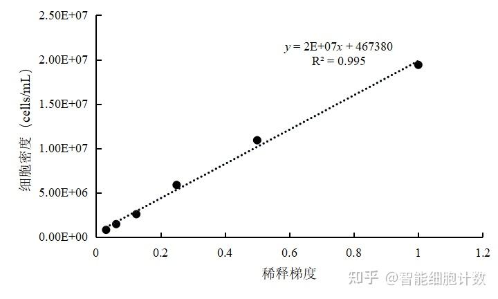 CytScop®mini智能细胞计数仪毕赤酵母AOPI计数测试 - 知乎