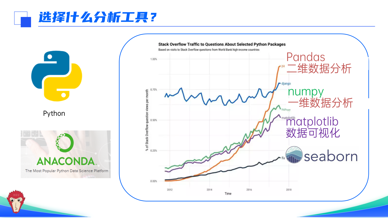 数据分析为什么常用Jupyter而不是直接使用Python脚本或Excel? - 知乎