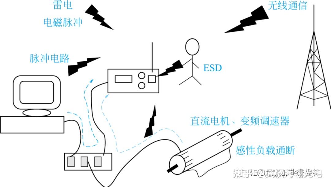 电磁兼容(EMC)基础(二) - 知乎