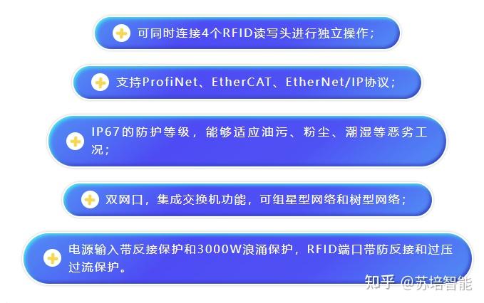 如何使用苏培Ethernet/IP总线网关与汇川AM400系列PLC通讯 - 知乎