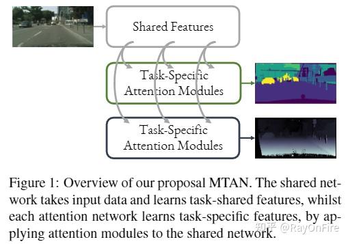 End-to-End Multi-Task Learning with Attention (CVPR 19) - 知乎