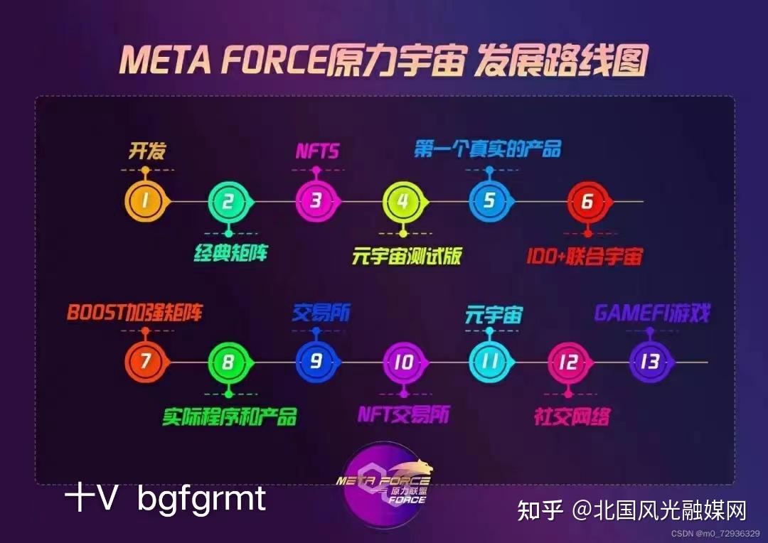前沿：从全球各国对虚拟货币定性看未来趋势- 知乎