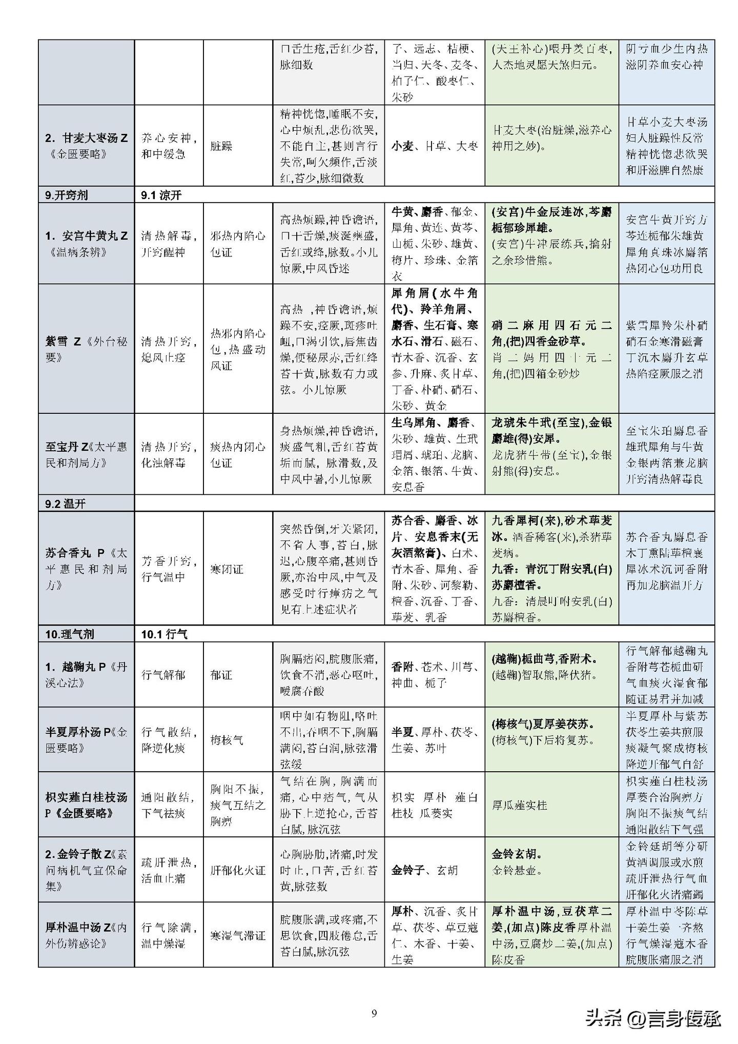 中医七情，过喜伤心，过怒伤肝，过思伤脾，过悲忧伤肺，过恐伤肾 - 知乎