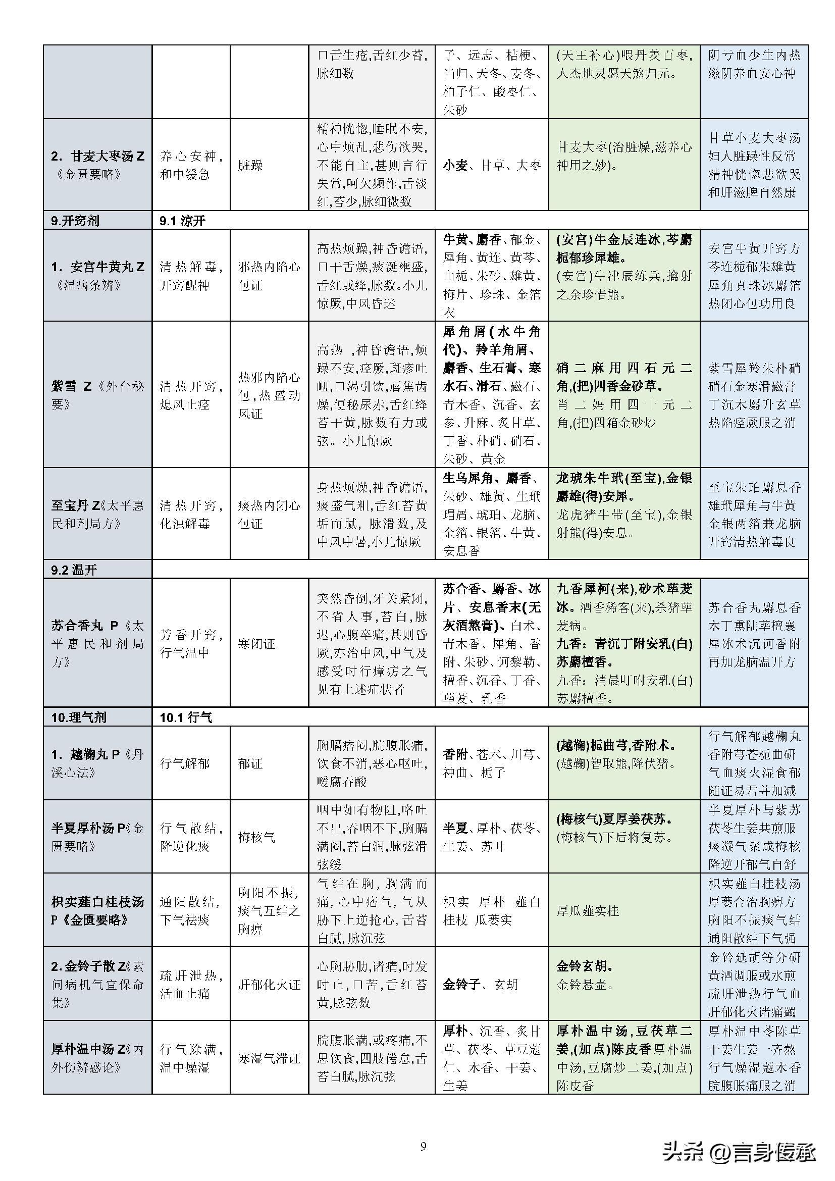 中医七情，过喜伤心，过怒伤肝，过思伤脾，过悲忧伤肺，过恐伤肾 - 知乎