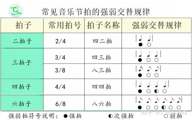 乐理知识。节拍和拍子是一个东西吗？拍子和拍号分别是什么，有什么区别呢？是不是拍号是拍子的表现呢？ - 知乎