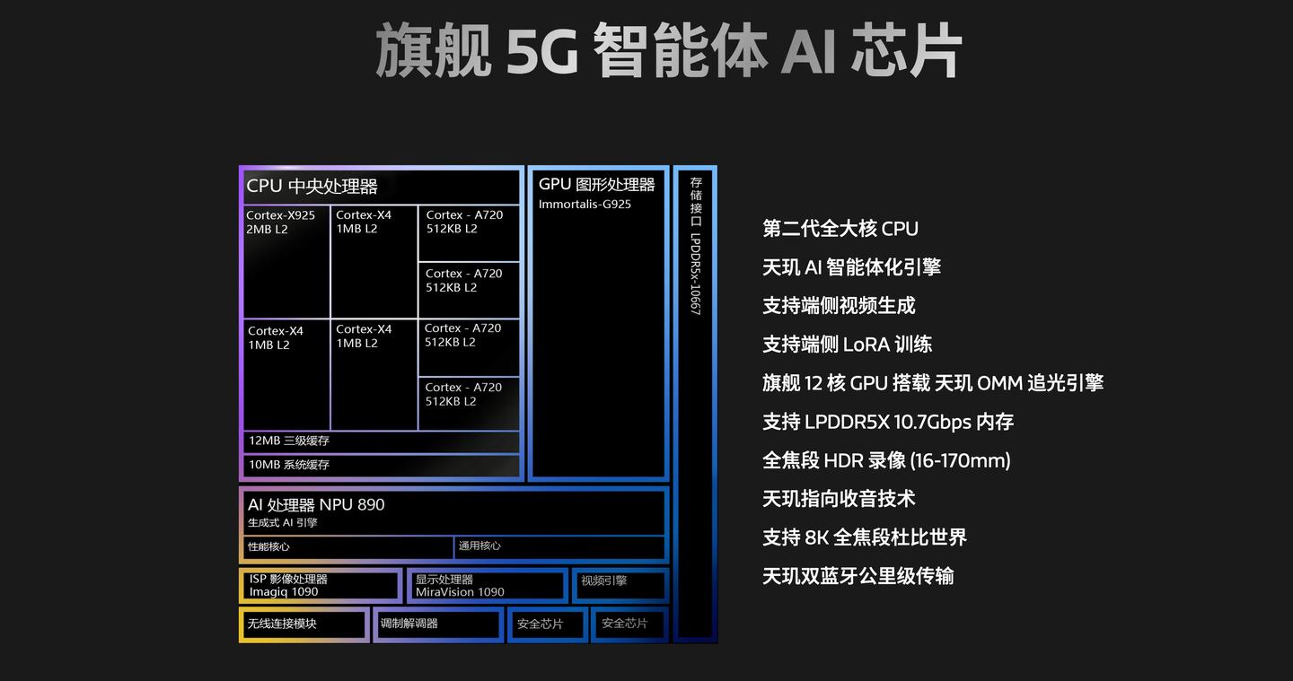 联发科天玑9400+芯片来了,性能再升级 - 知乎