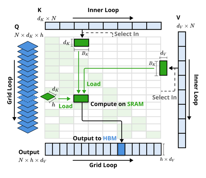解读| Native Sparse Attention：硬件对齐的稀疏注意力机制- 知乎