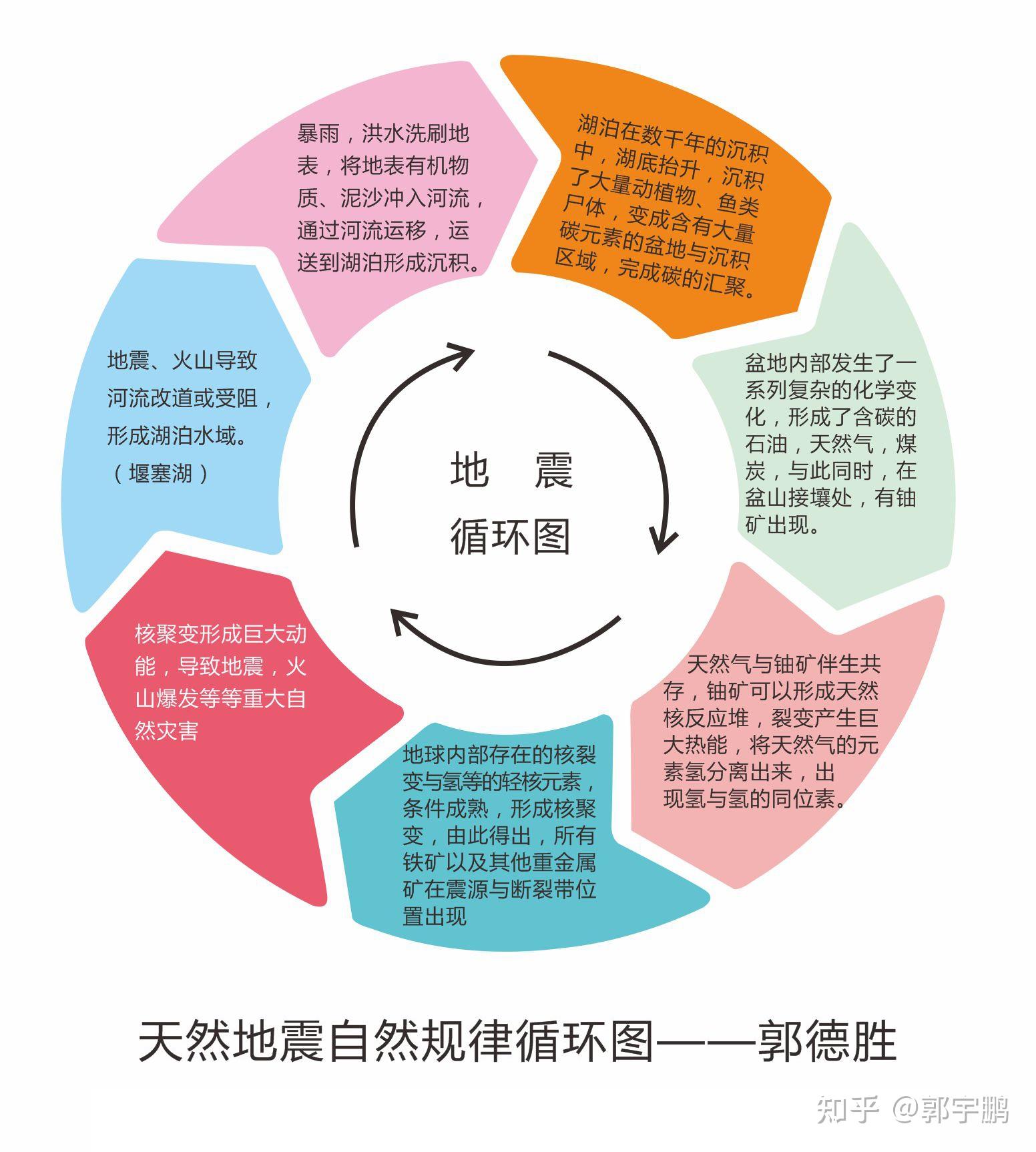 土耳其和叙利亚地震遇难人数超 15 万人,目前救援难点是什么?