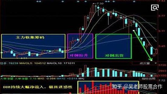 庄家对倒在盘面上有什么特征 - 知乎