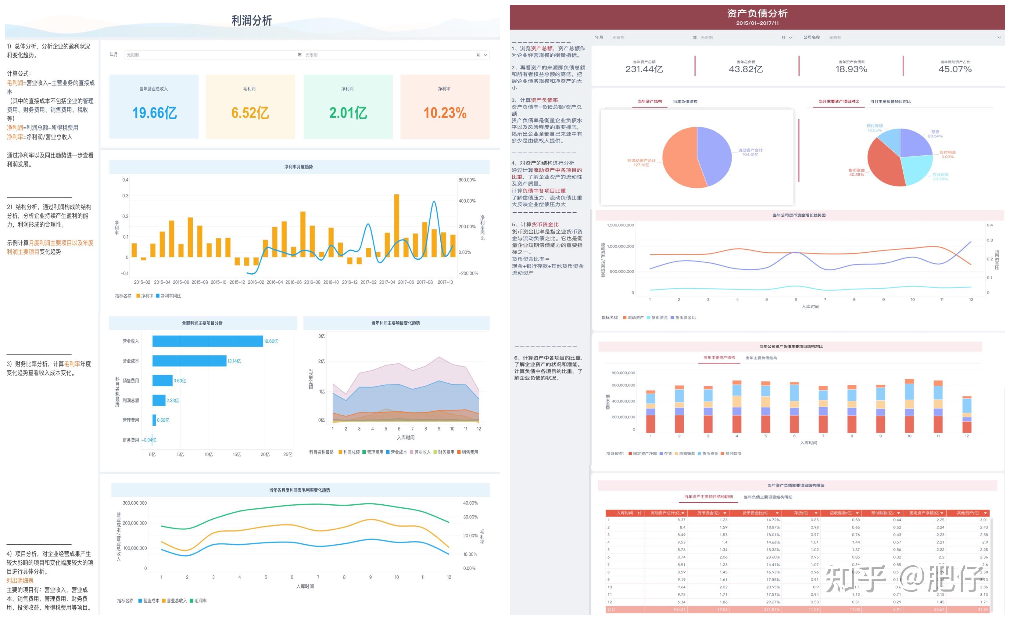 财务分析报表该怎么做?插图1 财务分析报表该怎么做?插图1