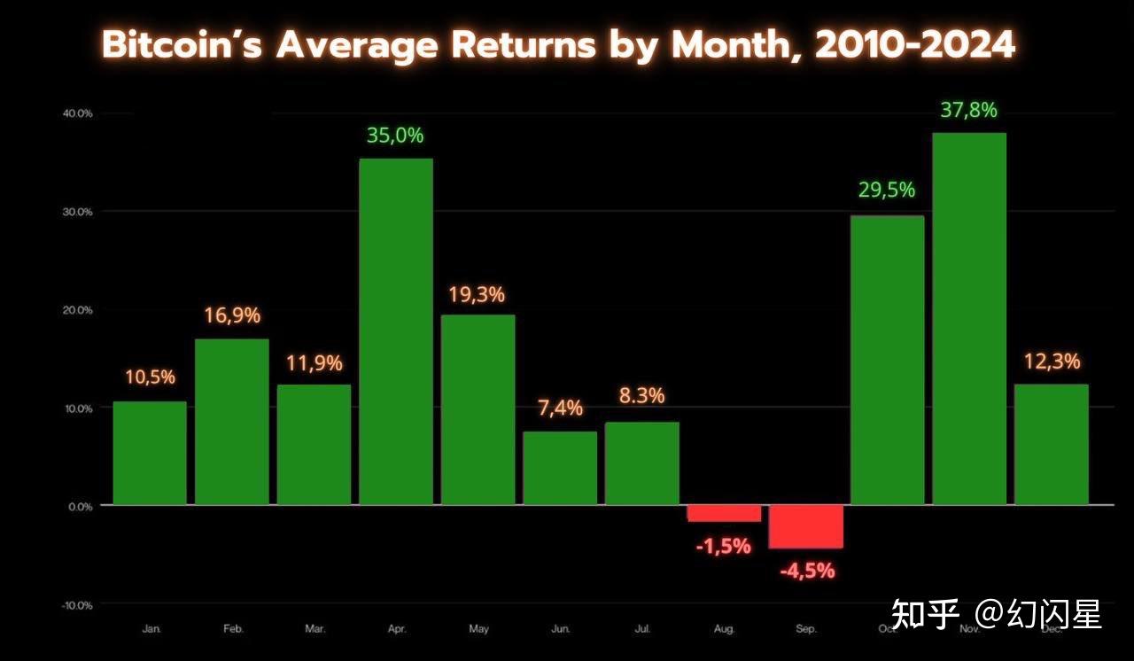 美联储降息之日，炒币app删除之时- 知乎