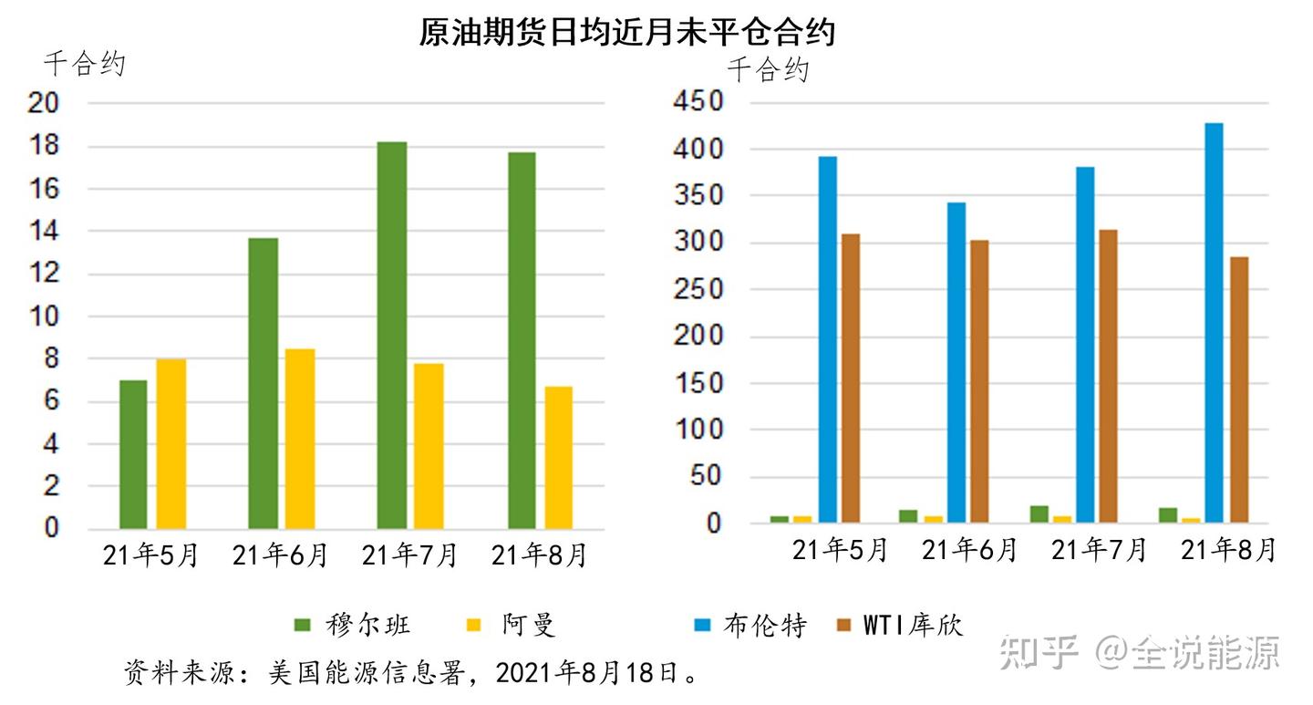 穆尔班原油期货，挑战布伦特还是挑战欧佩克+？ - 知乎