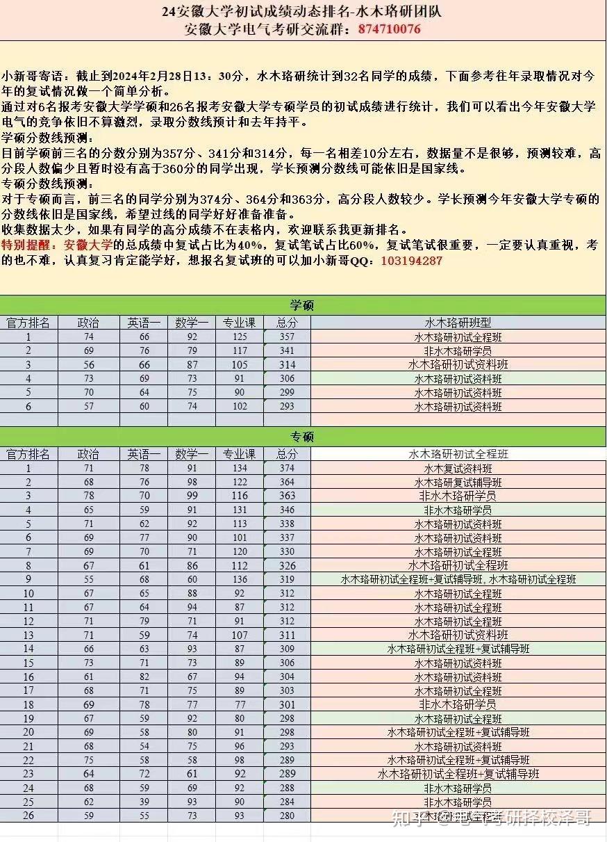 安徽大学复试线图片