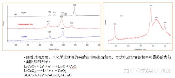 激光显微共焦拉曼光谱仪 - 知乎