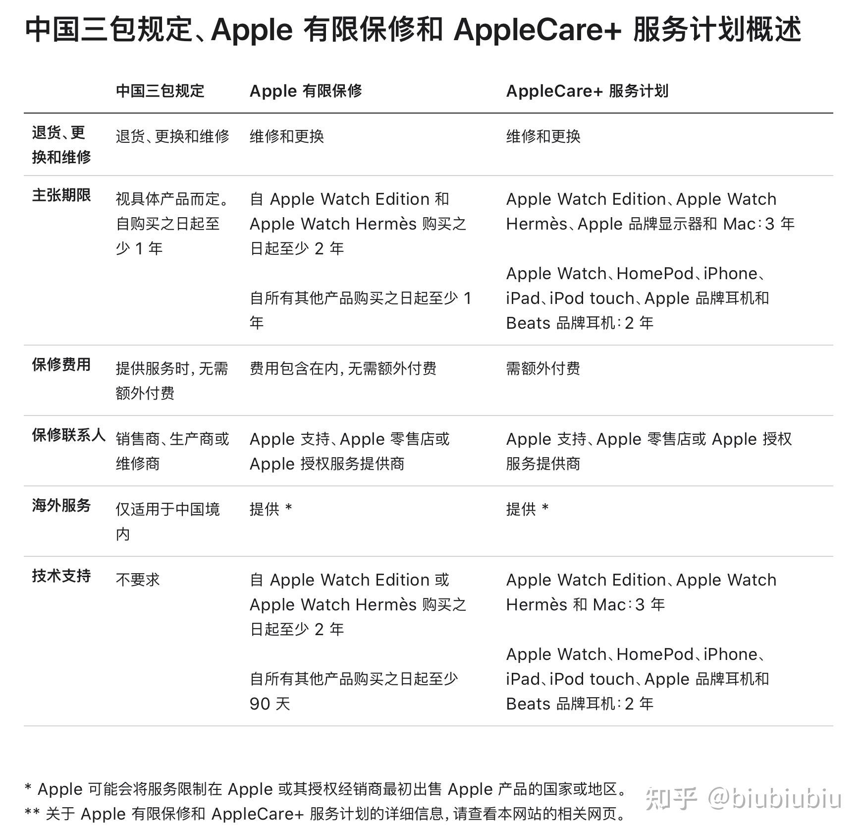 国行什么意思(电脑国行什么意思)