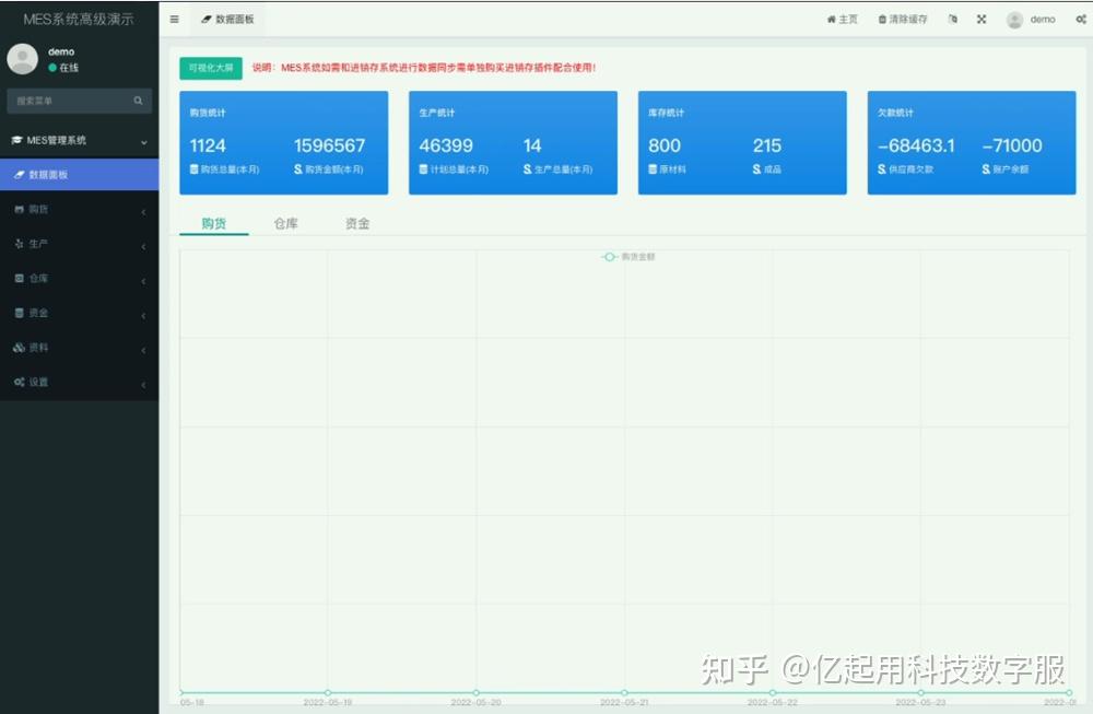 运营级基于thinkphp+layui+uniapp开发的生产管理系统 - 知乎