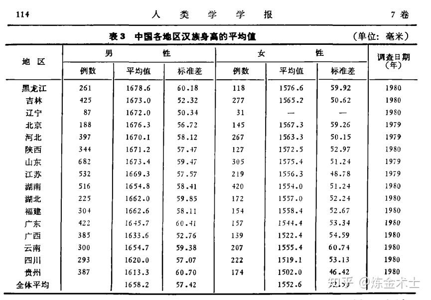 四川男女平均身高图片