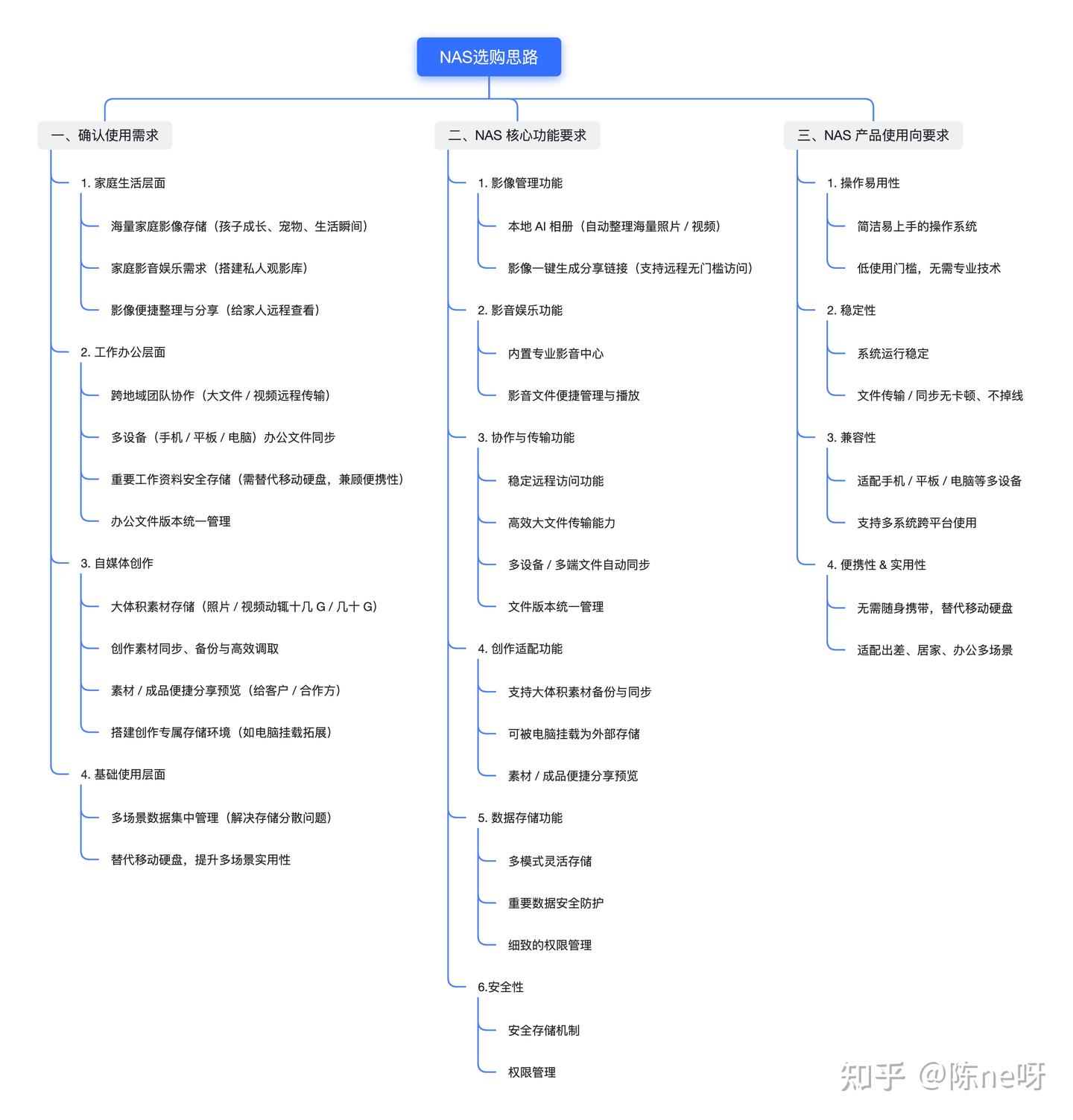 实测|绿联 NAS 私有云 DH4300 Plus拯救我的存储焦虑,海量照片+远程办公+自媒体+专属影院,2026年我的个人数据管家