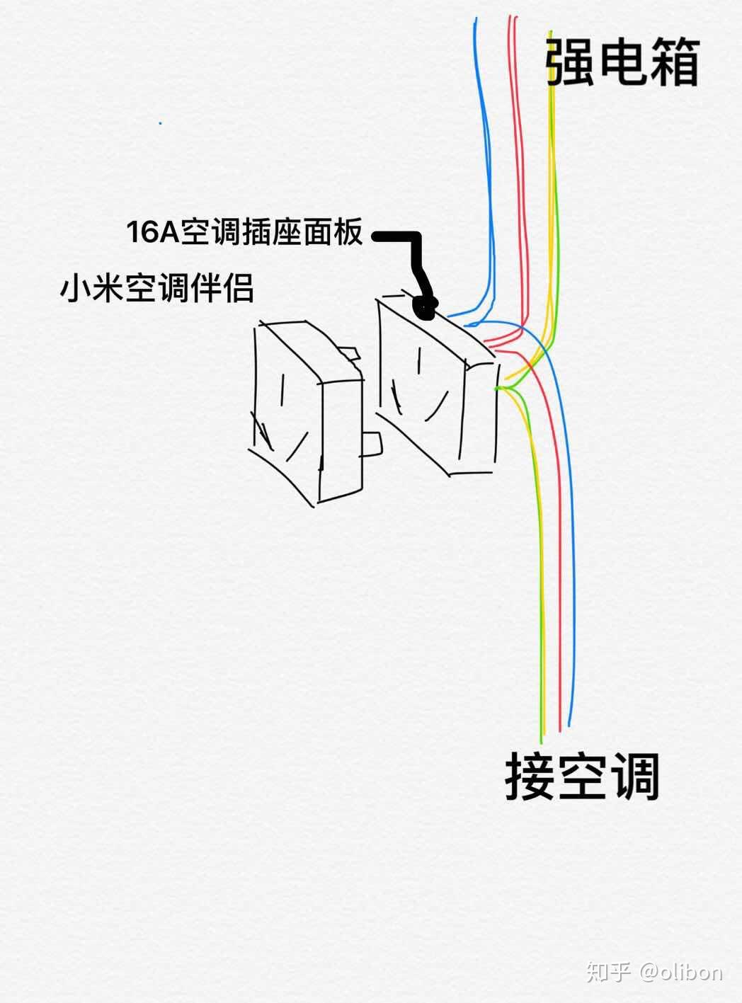 美的空调可以接入米家app吗