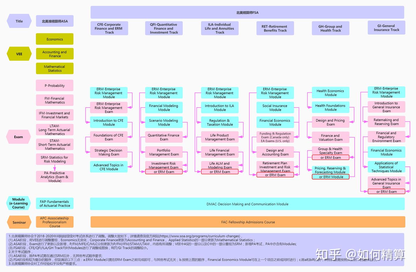 听说你也想考精算师证？带你了解五大精算考试体系- 知乎