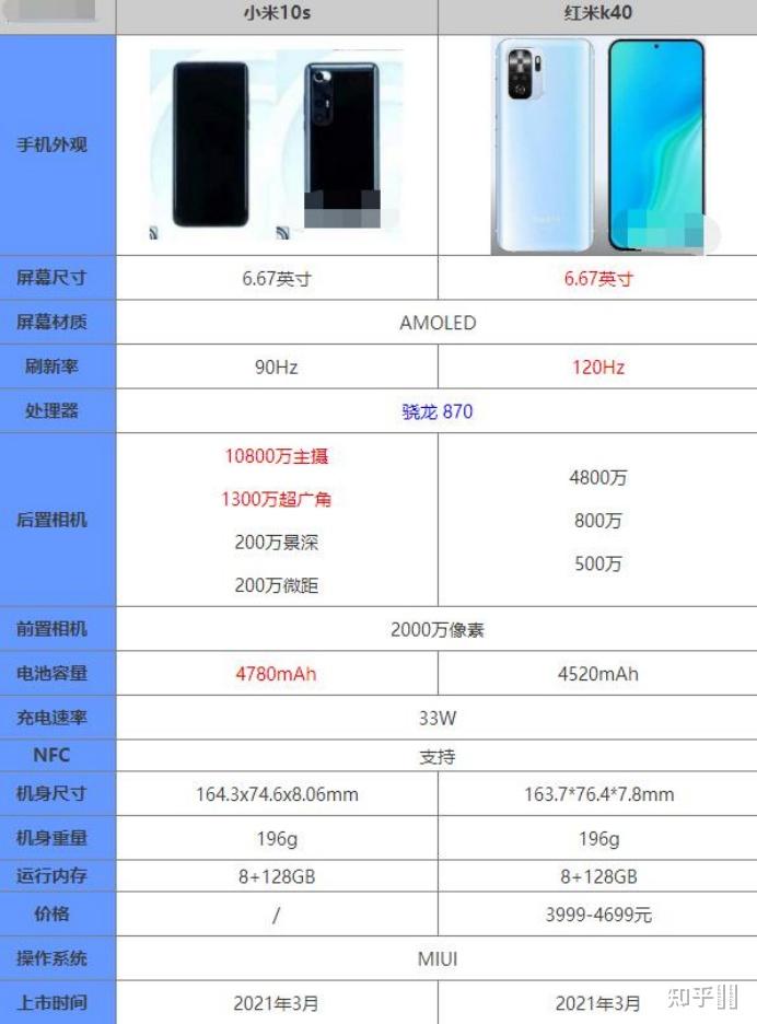 如何评价小米10s,有哪些亮点和不足? - 知乎