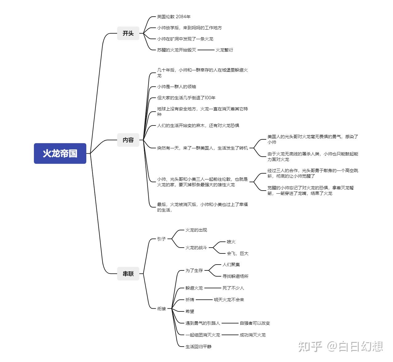 影视解说该怎样去写文案？