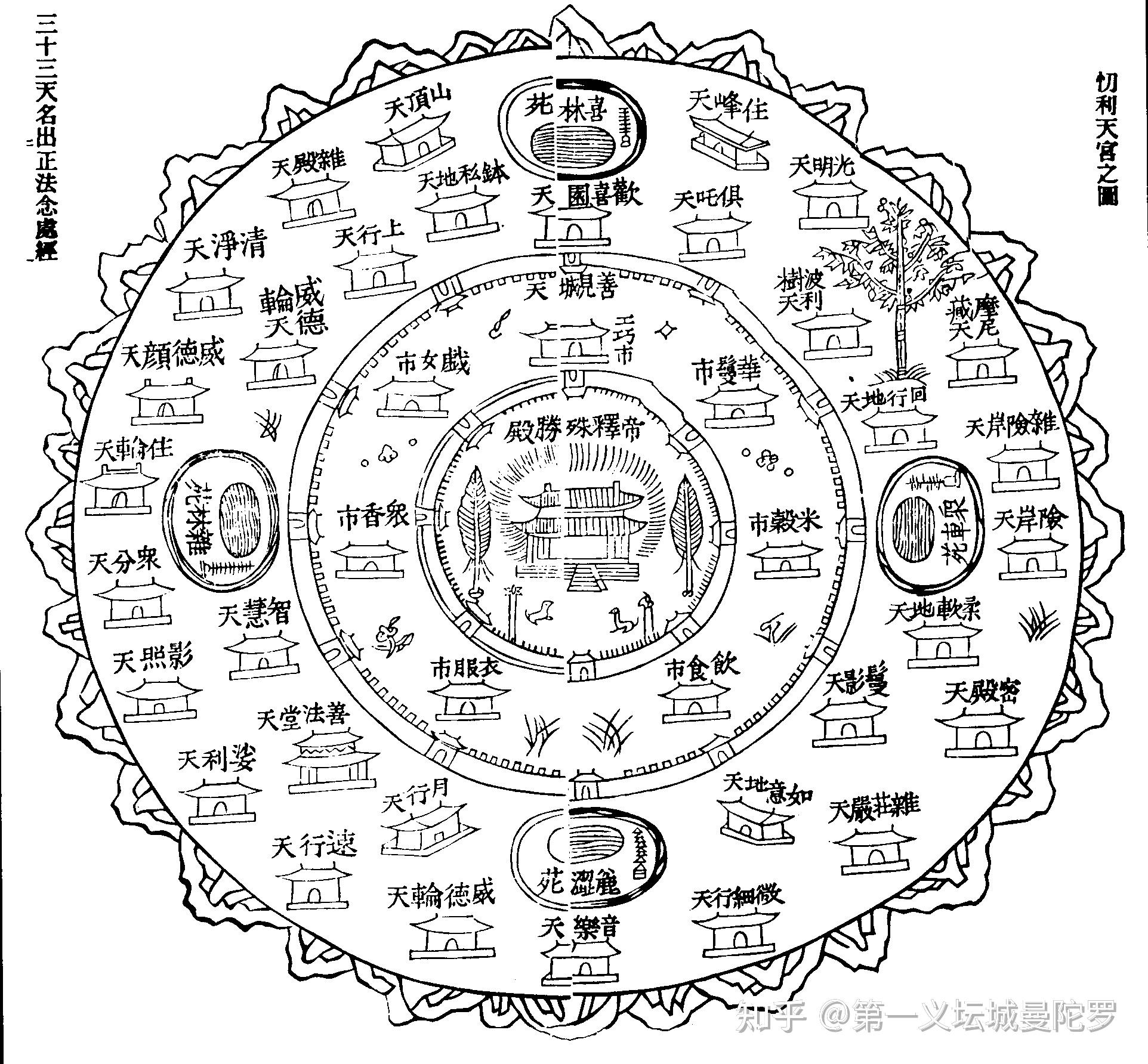 上古神界和天界