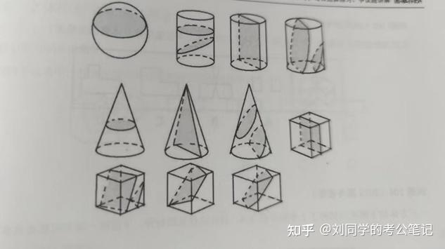 立体图形截面图怎么看图片