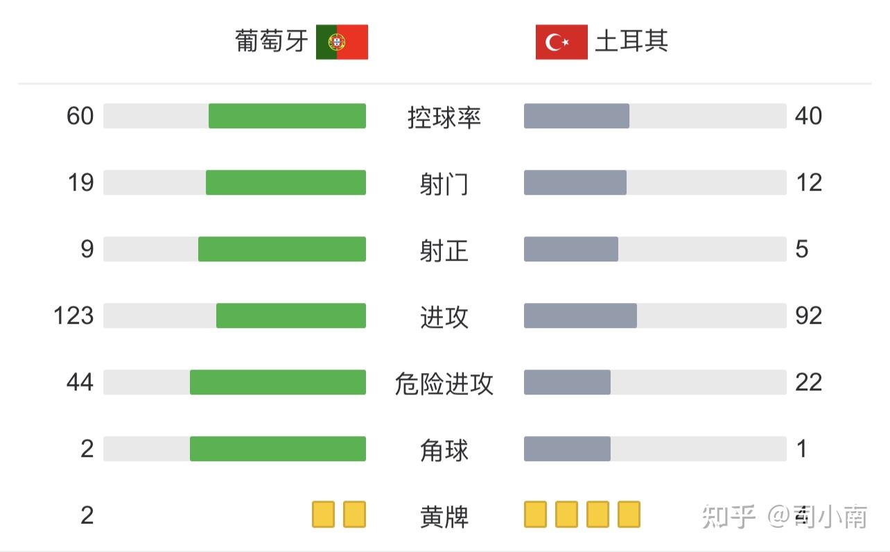 葡萄牙世预赛赛程图片