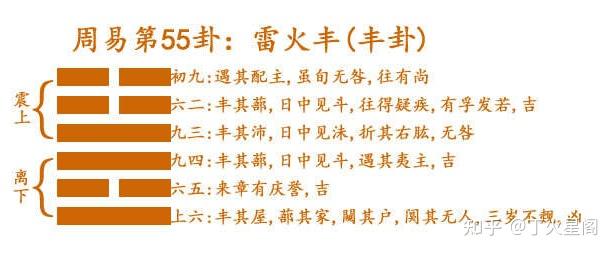 周易64卦详解——雷火丰 - 知乎