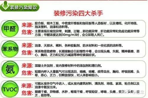甲醛、苯、TVOC、氨、氡新房装修的5种污染物,它们原来来自这些材料? - 知乎