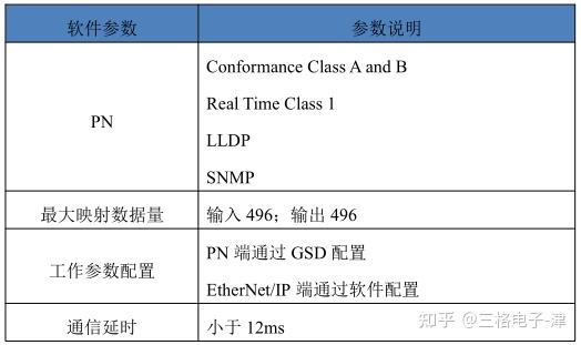 一文读懂Profinet 从站转 EtherNet/IP 从站网关 - 知乎