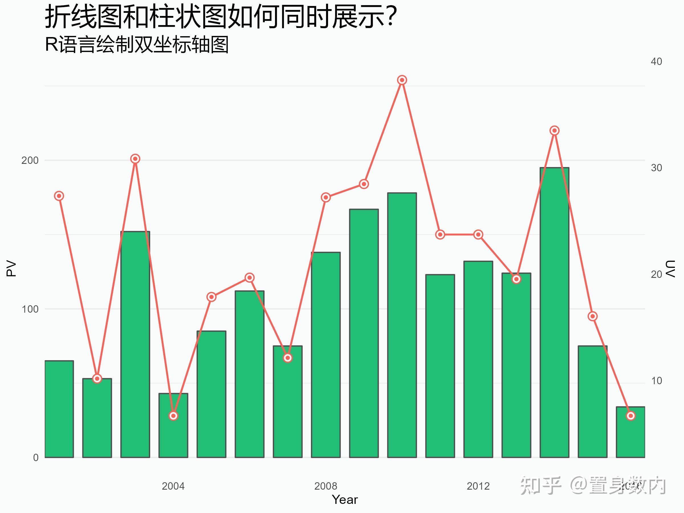 条形图与柱状图图片