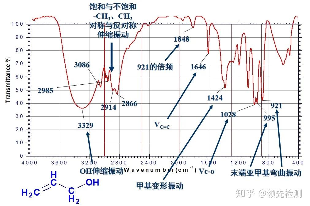 红外谱图解读指南(下) - 知乎