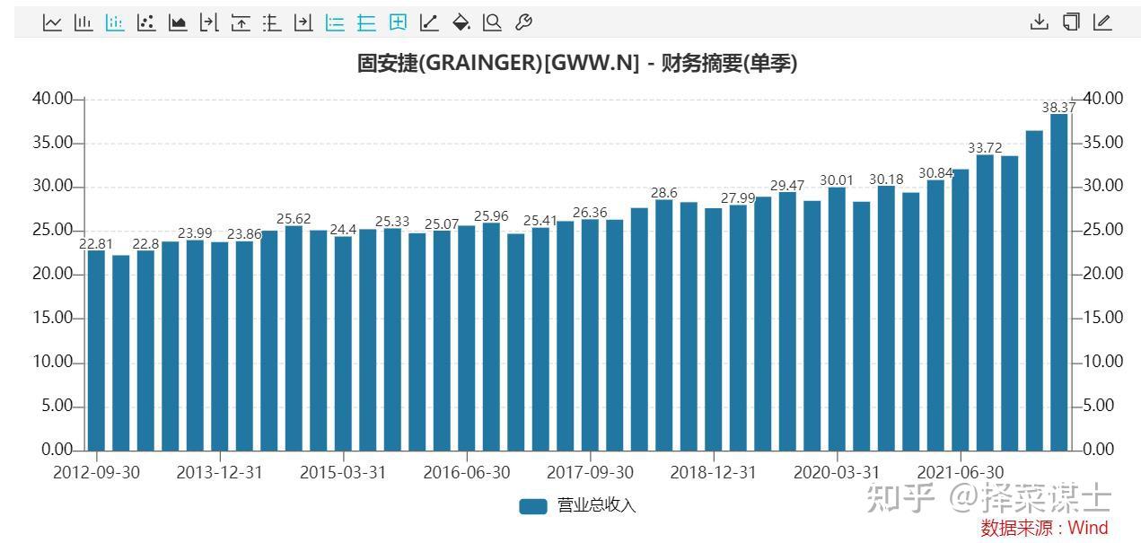 谋眼观市：越来越多的科技龙头创历史新高，说明了什么？ - 知乎