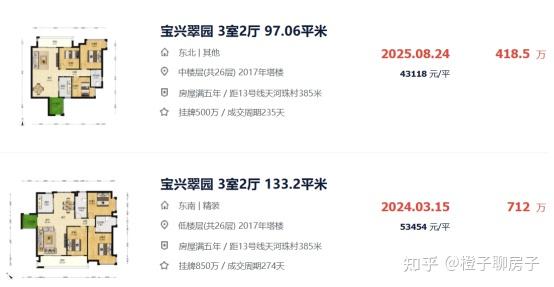 广州楼市还有比降价更恐怖的事情 - 知乎