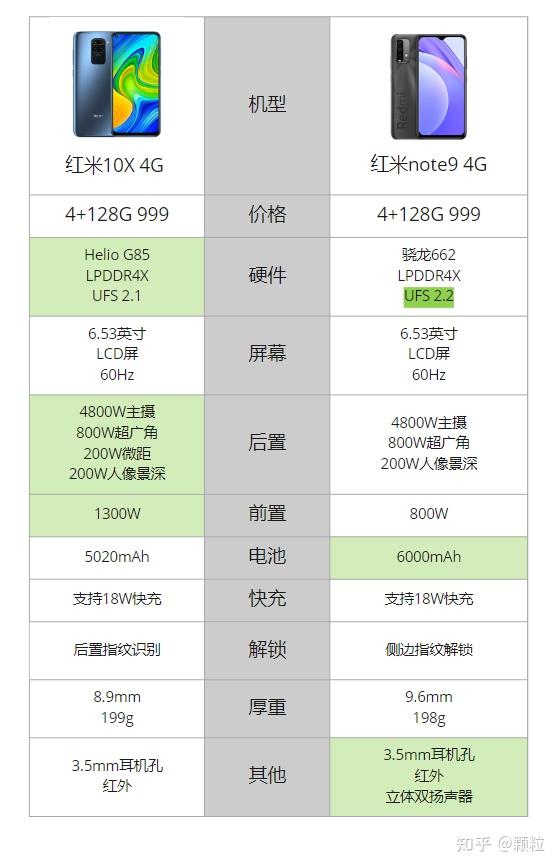 红米note94g参数图片