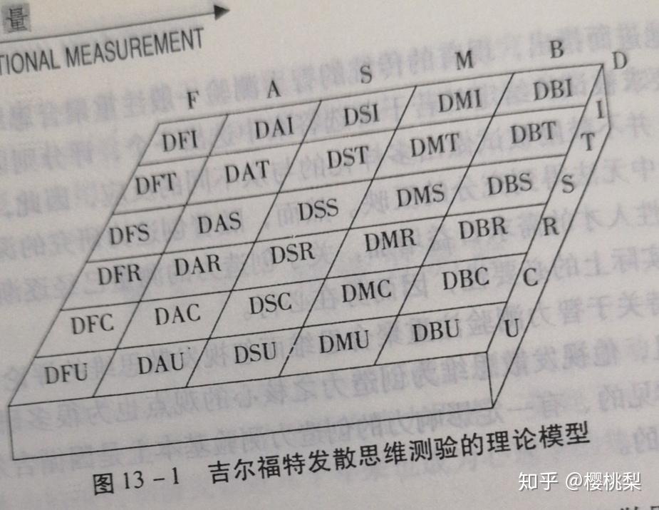 有哪些心理量表 ? - 知乎