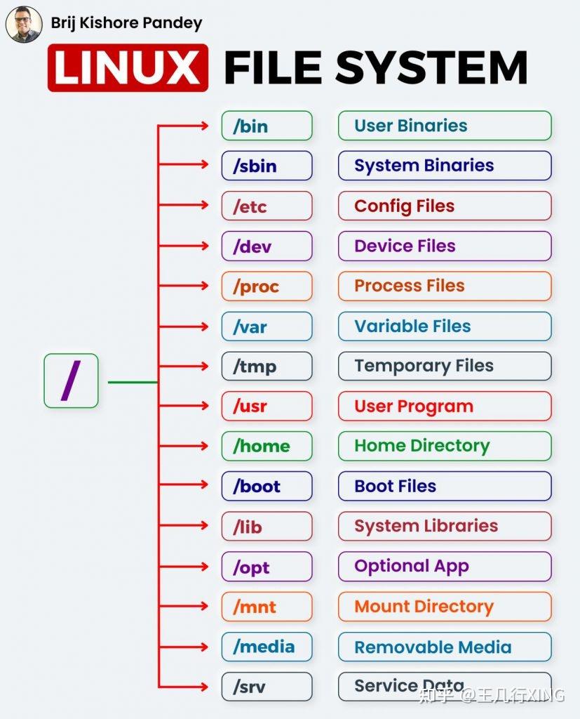 linux