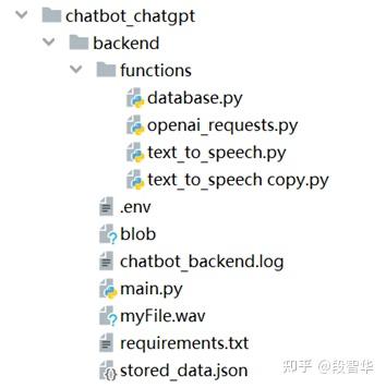 使用FastAPI构建语音聊天机器人后端实战 - 知乎