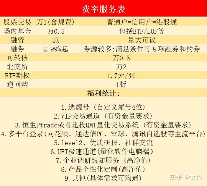 微淼商學院給學院的優惠華泰證券開戶享受股票佣金萬分之16場內基金萬