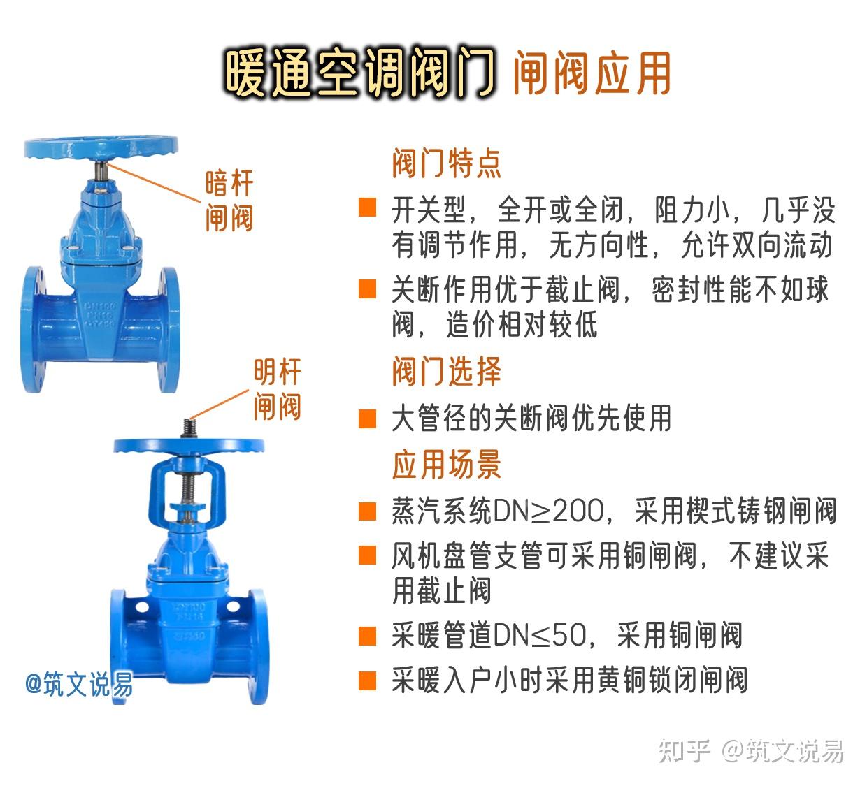 暖通空调阀门,闸阀的结构特点及应用,明杆闸阀与暗杆闸阀的区别 - 知乎