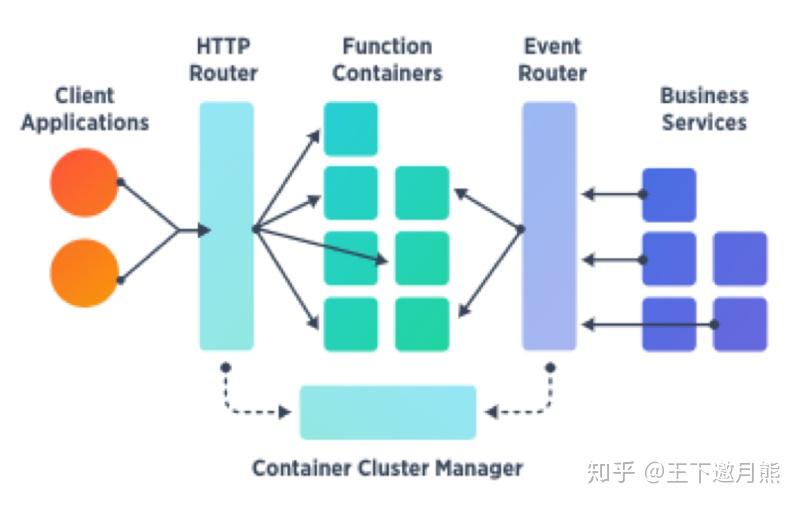 Serverless💖Node.js Puppeteer 渗透测试爬虫实践 - 知乎
