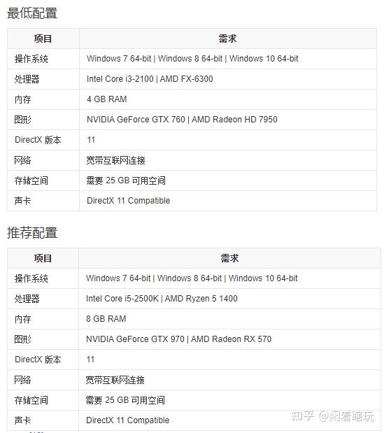 cpur54600h显卡gtx1650ti玩只狼能开到什么画质