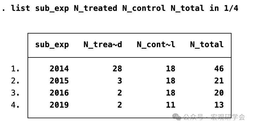 Did Stats 【Stata 18新功能】堆叠DID(stacked DID)及其应用 - 知乎